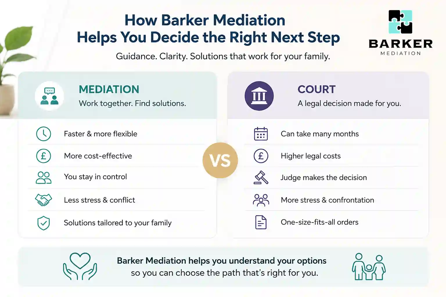 How Can Barker Mediation Help Me Decide the Right Next Step Cheltenham?